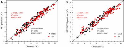 Estimation of Surface and Near-Surface Air Temperatures in Arid Northwest China Using Landsat Satellite Images